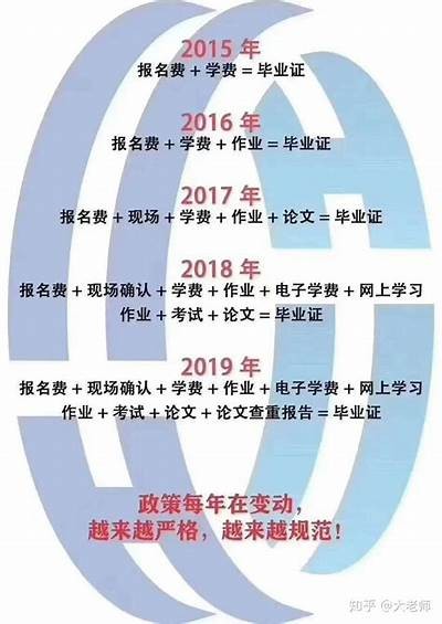 国家免费成人教育网：提升自我，达成梦想