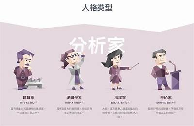 免费成人人格测试，快速了解自我