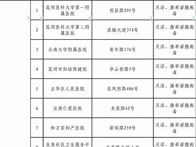 昆明成人免费接种乙肝疫苗服务