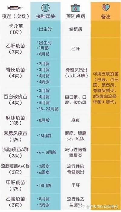 成人宫颈疫苗是免费还是自费？